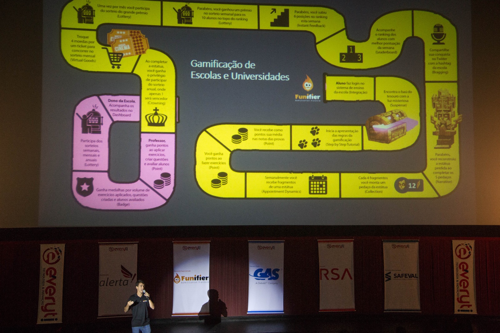 2015 · Palestra — EveryTI - Gamificação: Os segredos de como motivar clientes, funcionários e a sociedade na busca de um objetivo comum.